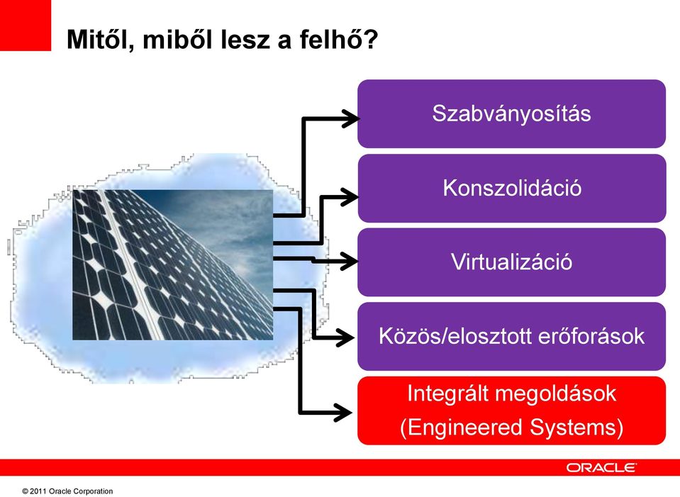 Virtualizáció Közös/elosztott