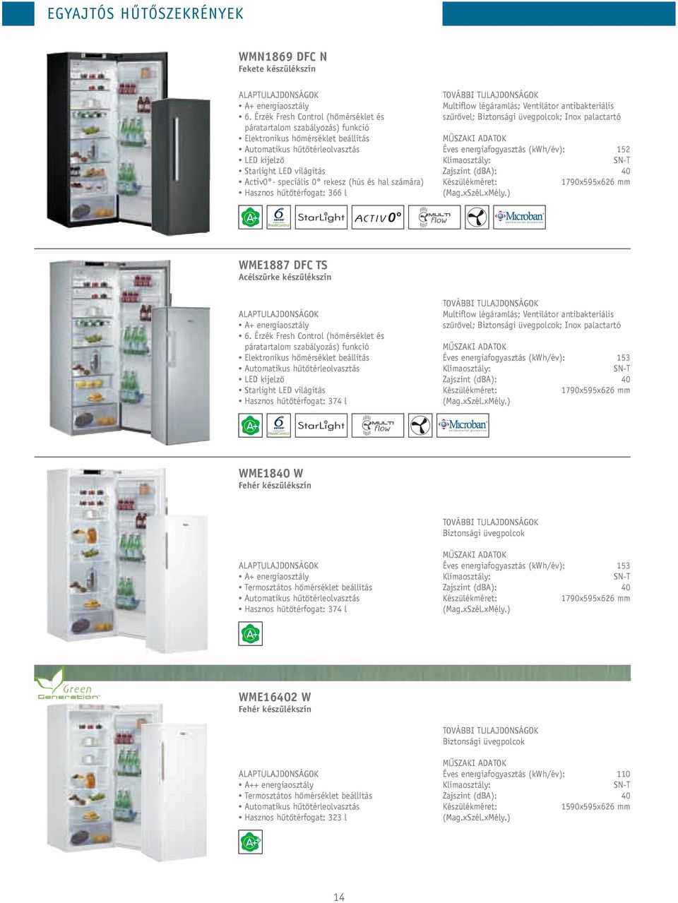 (hús és hal számára) Hasznos hűtőtérfogat: 366 l Multiflow légáramlás; Ventilátor antibakteriális szűrővel; Biztonsági üvegpolcok; Inox palactartó Éves energiafogyasztás (kwh/év): 152 SN-T Zajszint