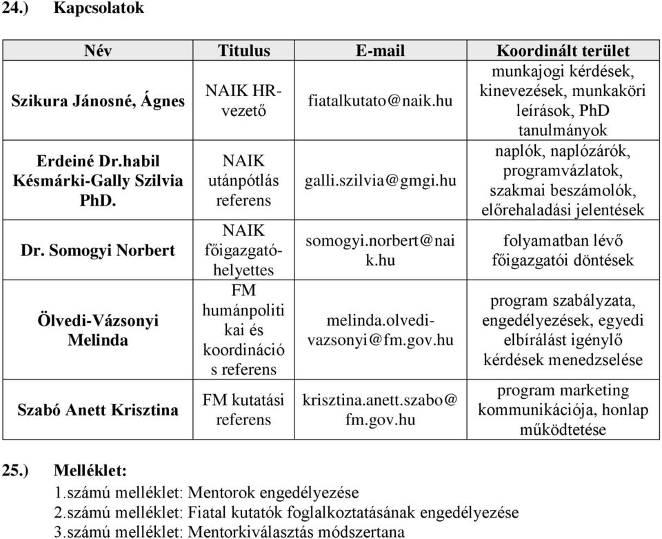 hu NAIK főigazgatóhelyettes FM humánpoliti kai és koordináció s referens melinda.olvedivazsonyi@fm.gov.hu krisztina.anett.szabo@ fm.gov.hu 25.) Melléklet: 1.számú melléklet: Mentorok engedélyezése 2.