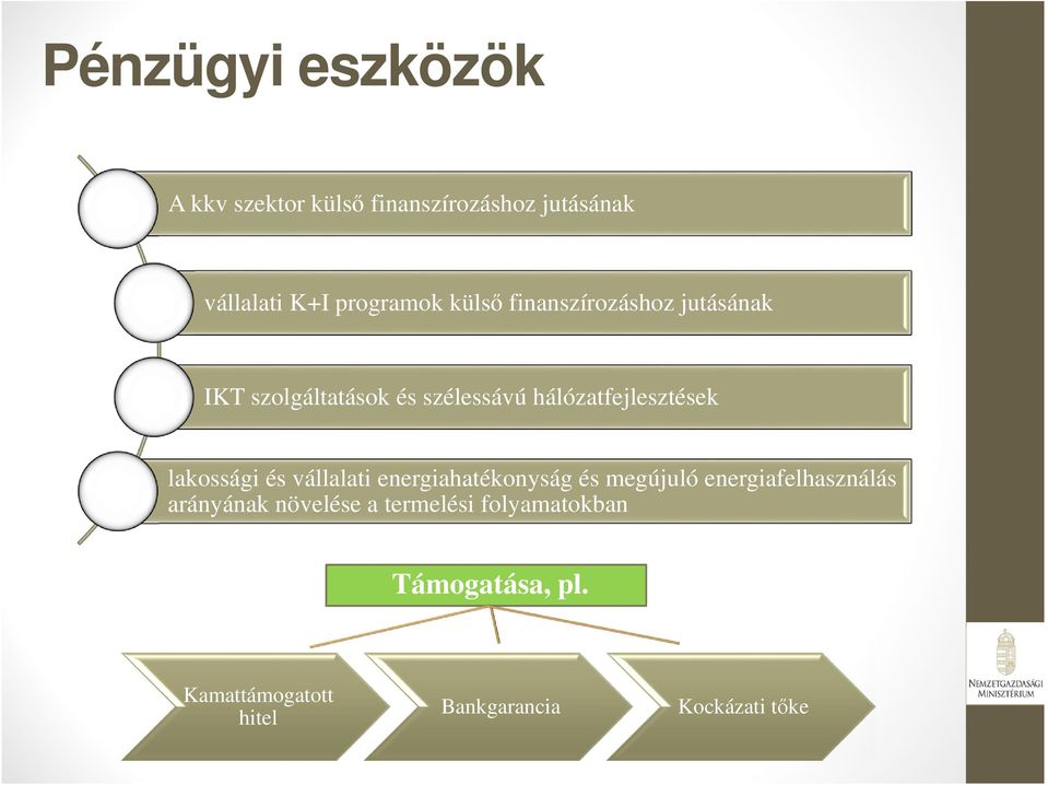 lakossági és vállalati energiahatékonyság és megújuló energiafelhasználás arányának