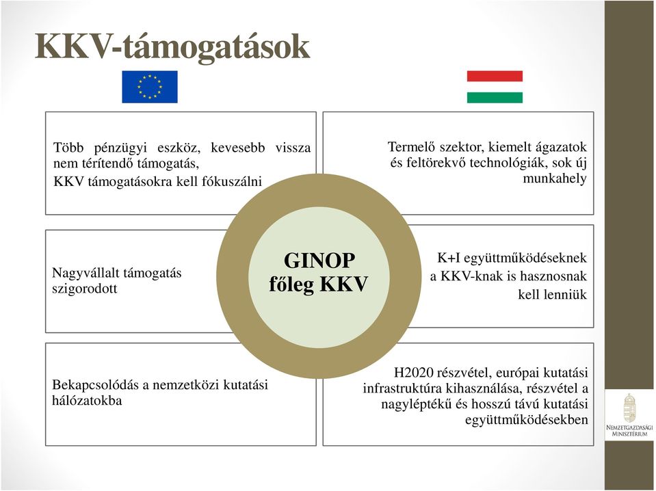 főleg KKV K+I együttműködéseknek a KKV-knak is hasznosnak kell lenniük Bekapcsolódás a nemzetközi kutatási hálózatokba