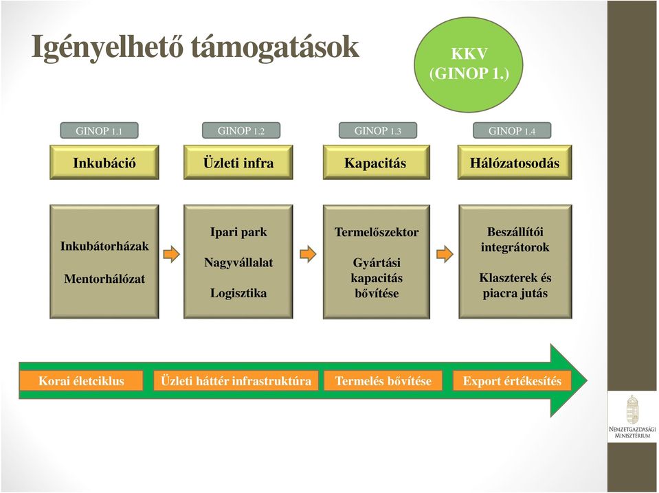 Nagyvállalat Logisztika Termelőszektor Gyártási kapacitás bővítése Beszállítói integrátorok