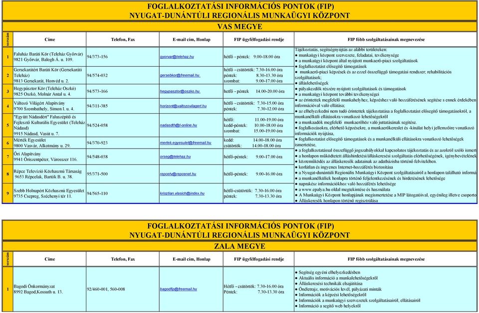 4. Változó Világért Alapítvány 9700 Szombathely, Simon I. u. 4. 94/373-156 gyorvar@telehaz.hu hétfő - péntek: 9.00-18.00 óra 94/574-032 gersebkor@freemail.hu hétfő - csütörtök: 7.30-16.