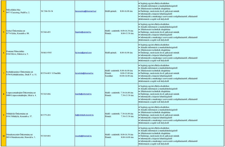 u. 11. 83/534-003/ 115mellék fip.kehida@freemail.hu Hétfő -csütörtök: 8.00-16.00 óra Péntek: 8.00-13.00 óra Szombat: 10.00-14.00 óra 8 Lispeszentadorjáni Önkormányzat 8888 Lispeszentadorján, Jókai u.