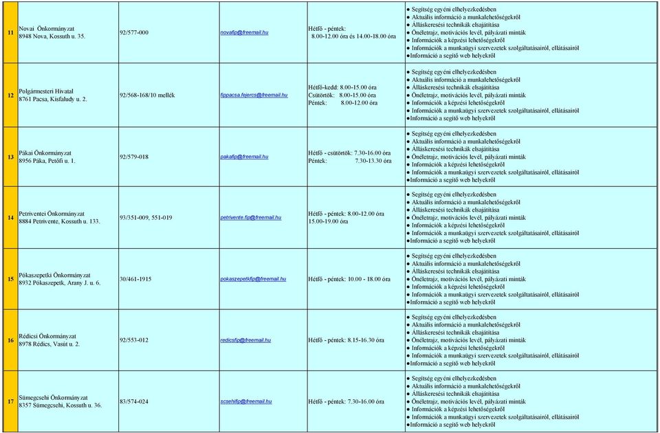 hu 14 Petriventei Önkormányzat 8884 Petrivente, Kossuth u. 133. 93/351-009, 551-019 petrivente.fip@freemail.hu Hétfő - péntek: 8.00-12.00 óra 15.00-19.