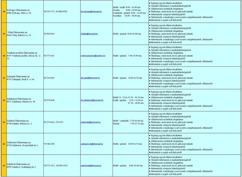 92/569-065 tofejfip@freemail.hu Hétfő - péntek: 8.00-16.00 óra 83/375-101 vindornyaszolos@axelero.hu Hétfő - péntek: 7.00-15.00 óra 83/352-003 fip.zapati@freemail.hu Hétfő - péntek: 8.00-16.30 óra 22 Zalabaksai Önkormányzat 8971 Zalabaksa, Rákóczi u.