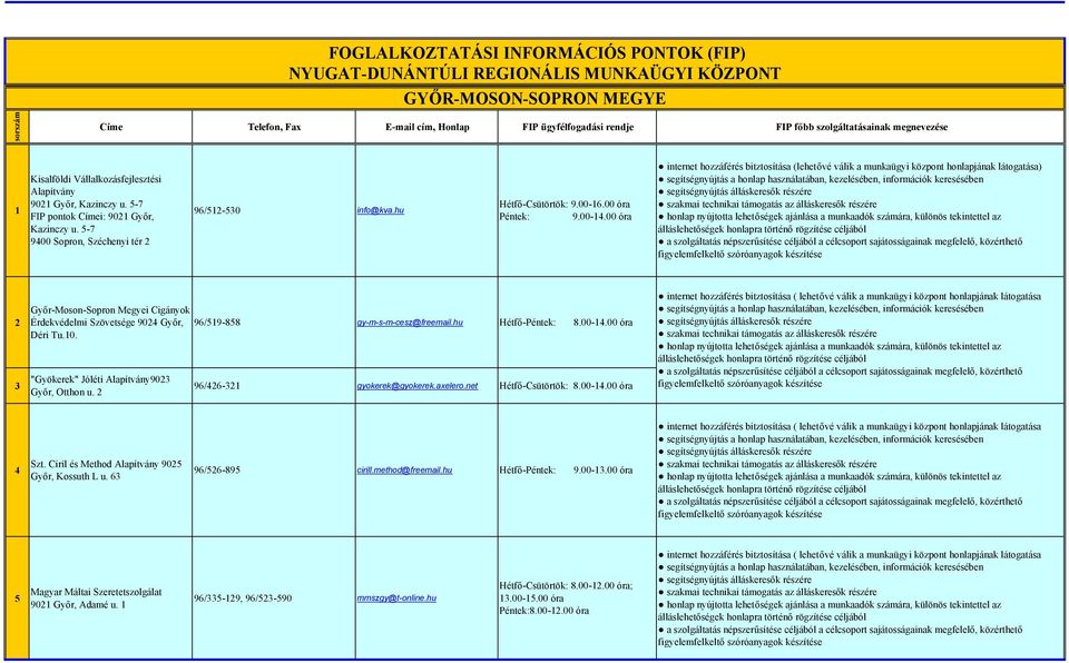 hu Hétfő-Csütörtök: 9.00-16.00 óra Péntek: 9.00-14.