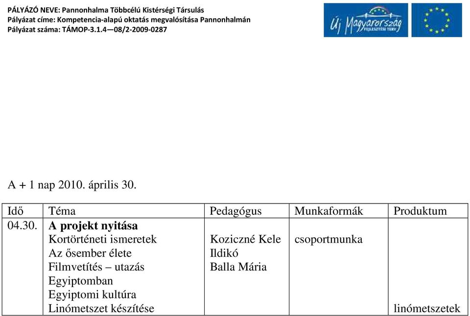 A projekt nyitása Kortörténeti ismeretek Az