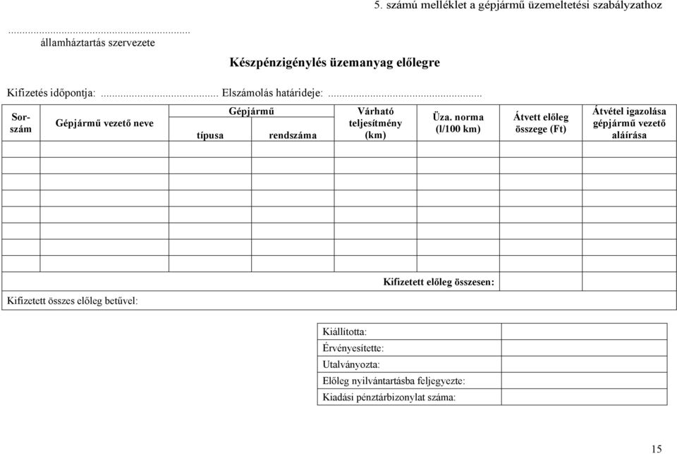 .. Sorszám Gépjármű vezető neve típusa Gépjármű rendszáma Várható teljesítmény (km) Üza.