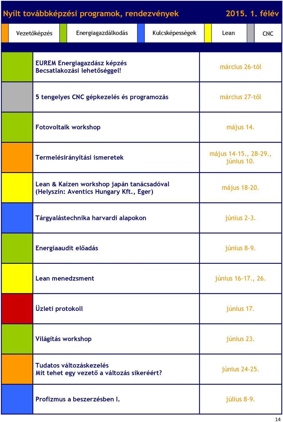 Lean & Kaizen workshop japán tanácsadóval (Helyszín: Aventics Hungary Kft., Eger) május 18-20. Tárgyalástechnika harvardi alapokon június 2-3. Energiaaudit előadás június 8-9.