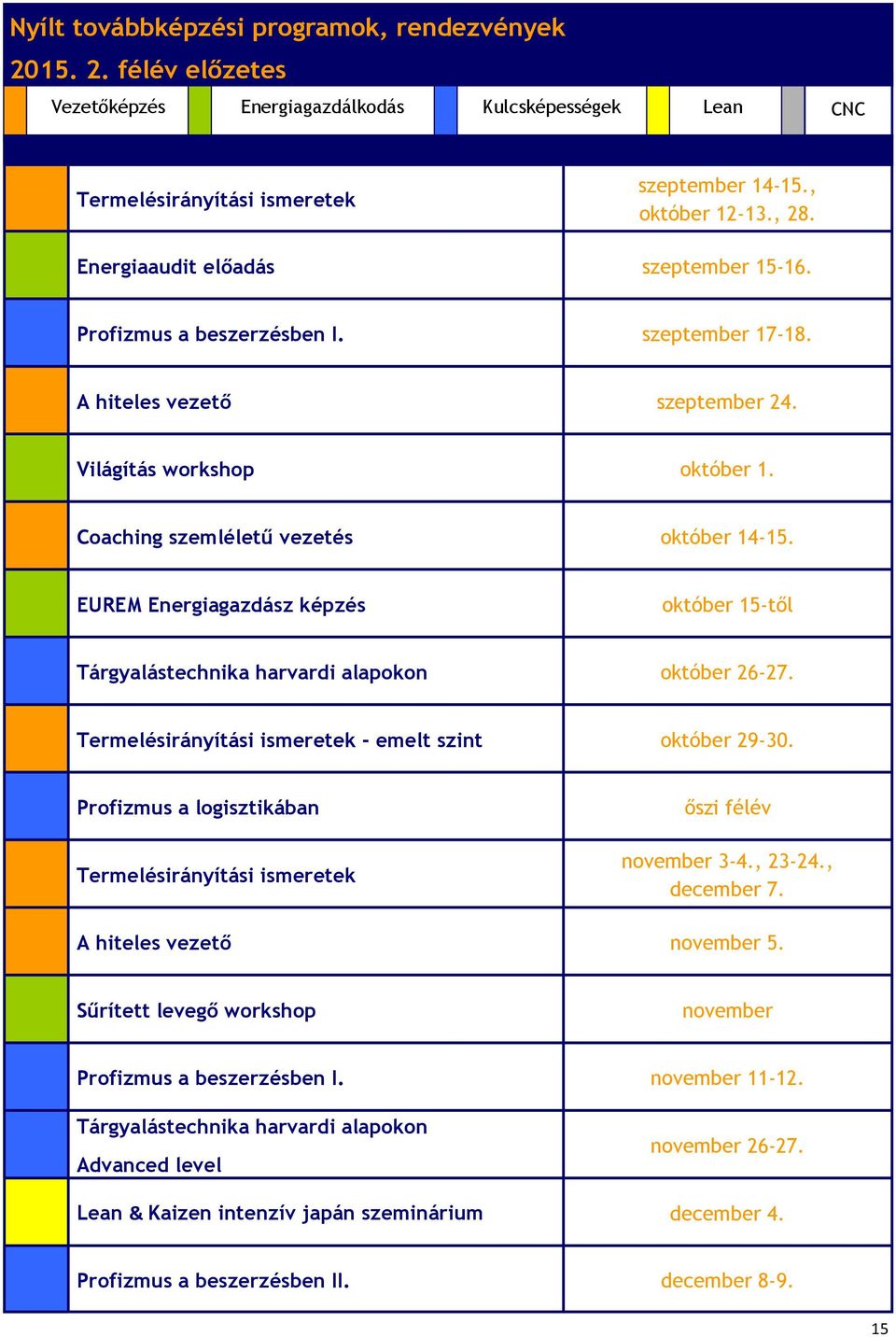 EUREM Energiagazdász képzés október 15-től Tárgyalástechnika harvardi alapokon október 26-27. Termelésirányítási ismeretek - emelt szint október 29-30.