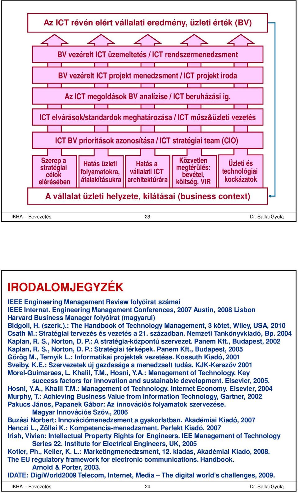 ICT elvárások/standardok meghatározása / ICT műsz&üzleti vezetés Szerep a stratégiai célok elérésében ICT BV prioritások azonosítása / ICT stratégiai team (CIO) Hatás üzleti folyamatokra,