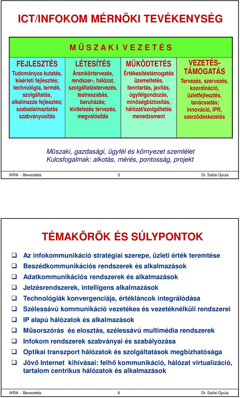 fenntartás, javítás, ügyfélgondozás, minőségbiztosítás, hálózat/szolgáltatás menedzsment VEZETÉS- TÁMOGATÁS Tervezés, szervezés, koordináció, üzletfejlesztés, tanácsadás; innováció, IPR,