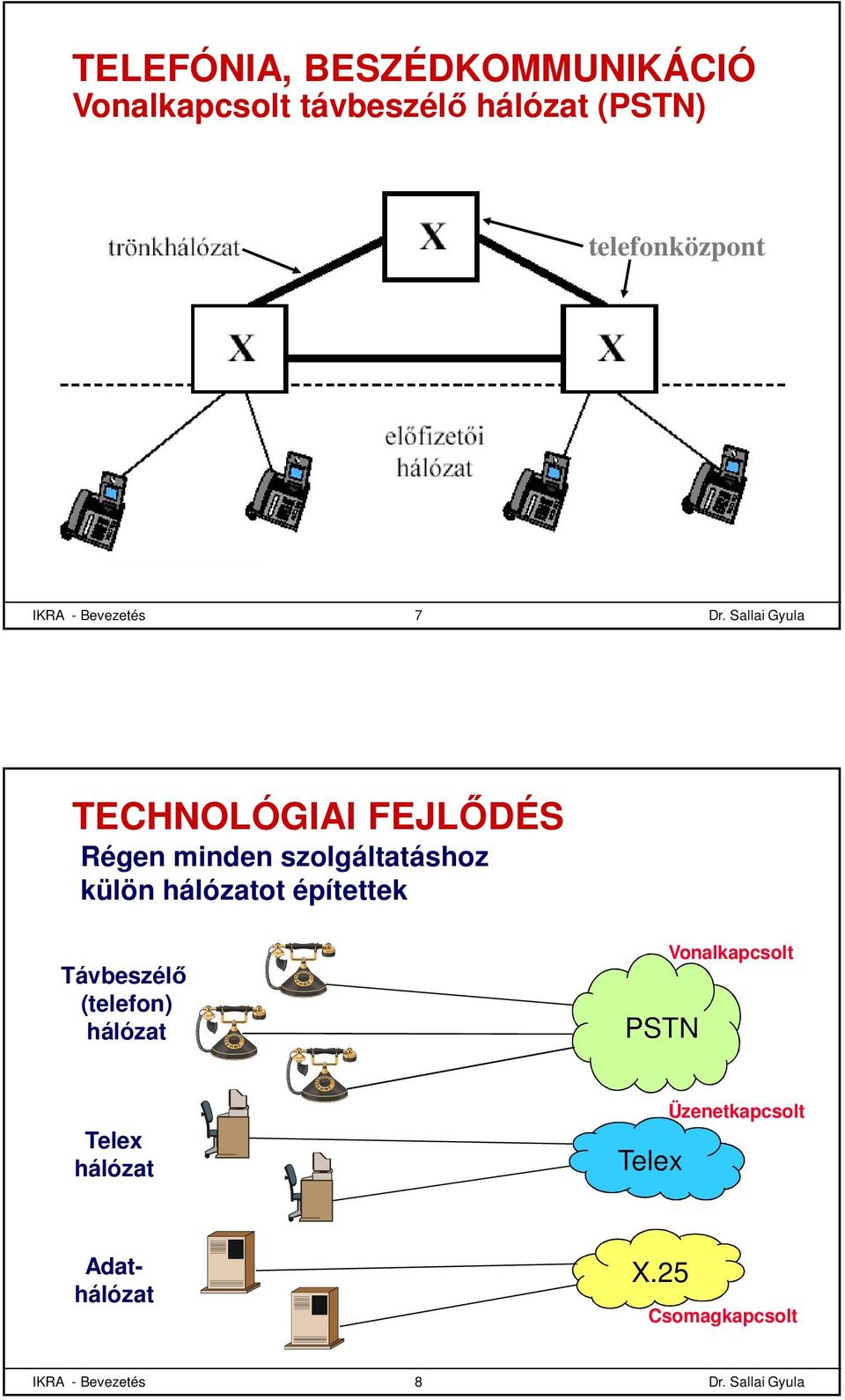 szolgáltatáshoz külön hálózatot építettek Távbeszélő (telefon) hálózat PSTN