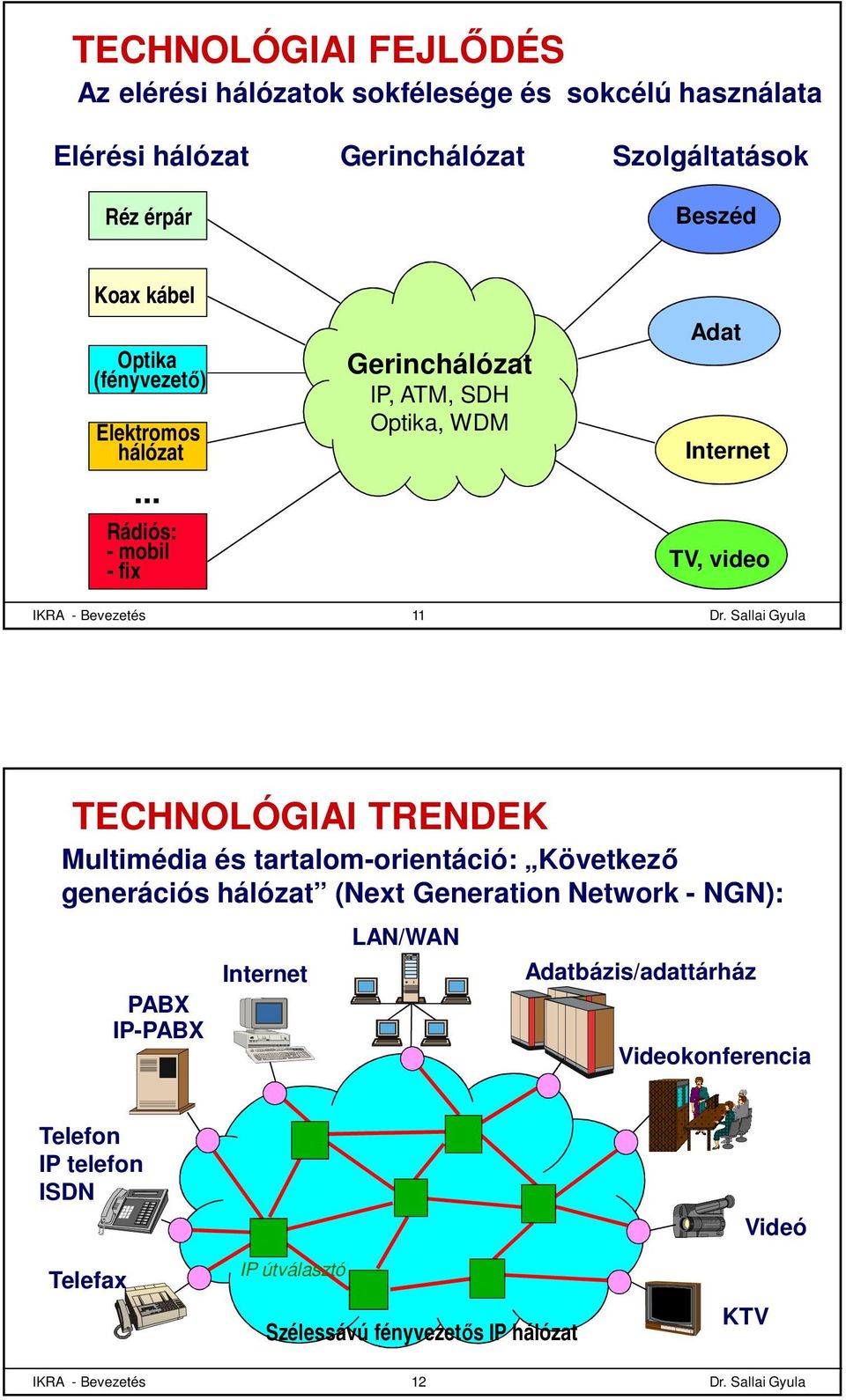 .. Rádiós: - mobil - fix Gerinchálózat IP, ATM, SDH Optika, WDM Adat TV, video IKRA - Bevezetés 11 TECHNOLÓGIAI TRENDEK Multimédia és