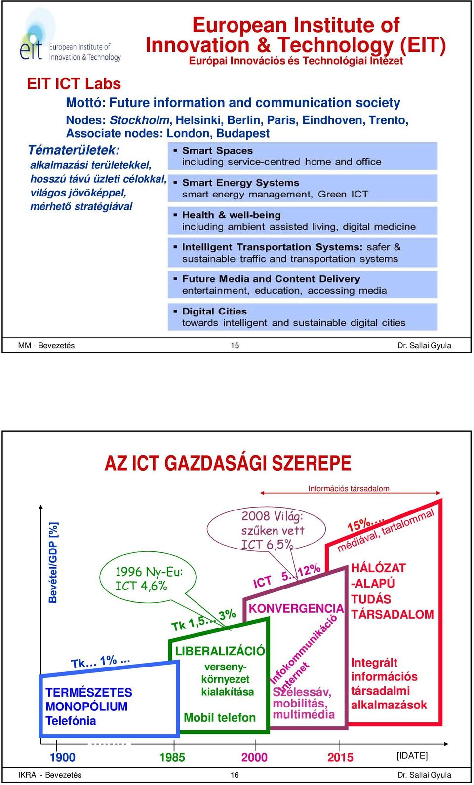 stratégiával MM - Bevezetés 15 AZ ICT GAZDASÁGI SZEREPE Információs társadalom 2008 Világ: szűken vett ICT 6,5% 1996 Ny-Eu: ICT 4,6% KONVERGENCIA HÁLÓZAT -ALAPÚ TUDÁS TÁRSADALOM