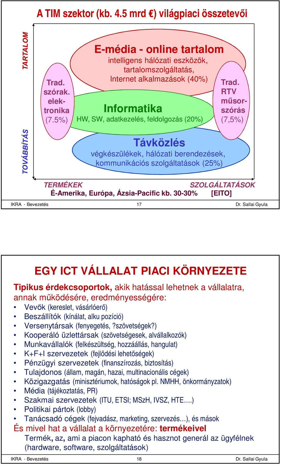 RTV műsorszórás (7,5%) Távközlés végkészülékek, hálózati berendezések, kommunikációs szolgáltatások (25%) TERMÉKEK SZOLGÁLTATÁSOK É-Amerika, Európa, Ázsia-Pacific kb.