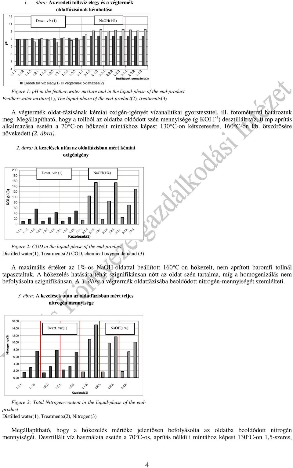 2.2.1. 2.2.2. Végtermék oldatfázisa(2) 2.2.3.