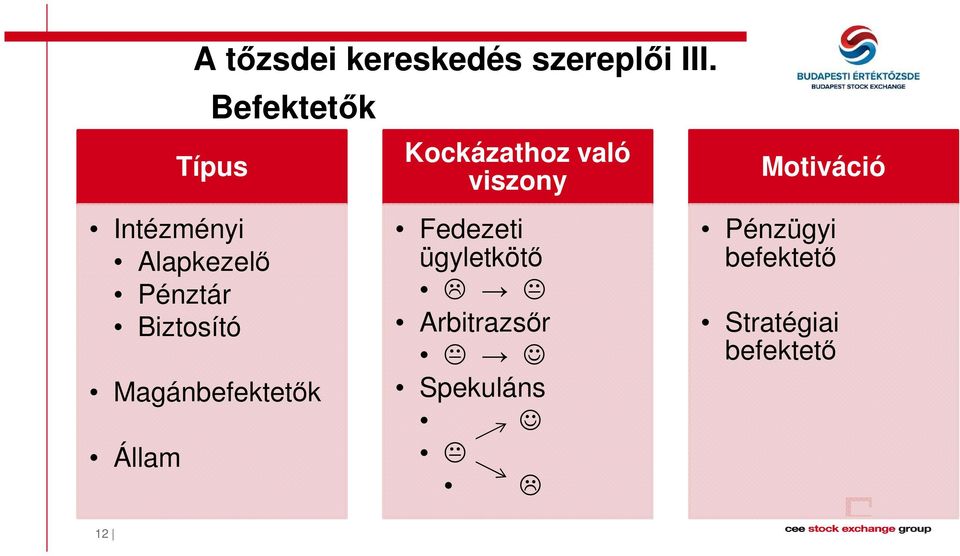 Magánbefektetők Állam Kockázathoz való viszony Fedezeti