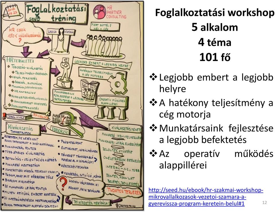 legjobb befektetés Az operatív működés alappillérei http://seed.