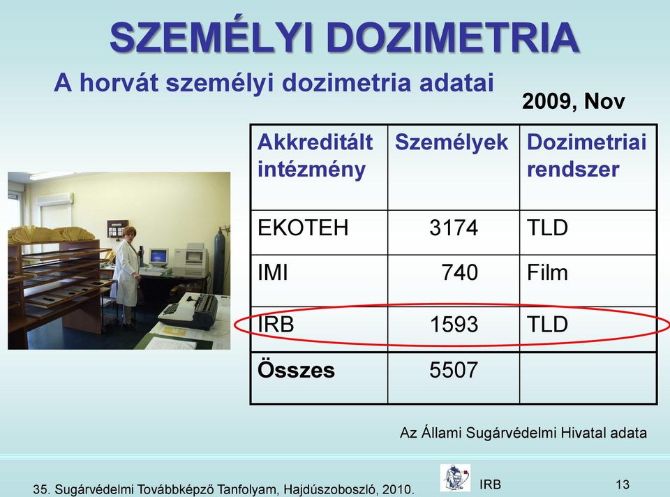 IMI 740 Film IRB 1593 TLD Összes 5507 Az Állami Sugárvédelmi Hivatal