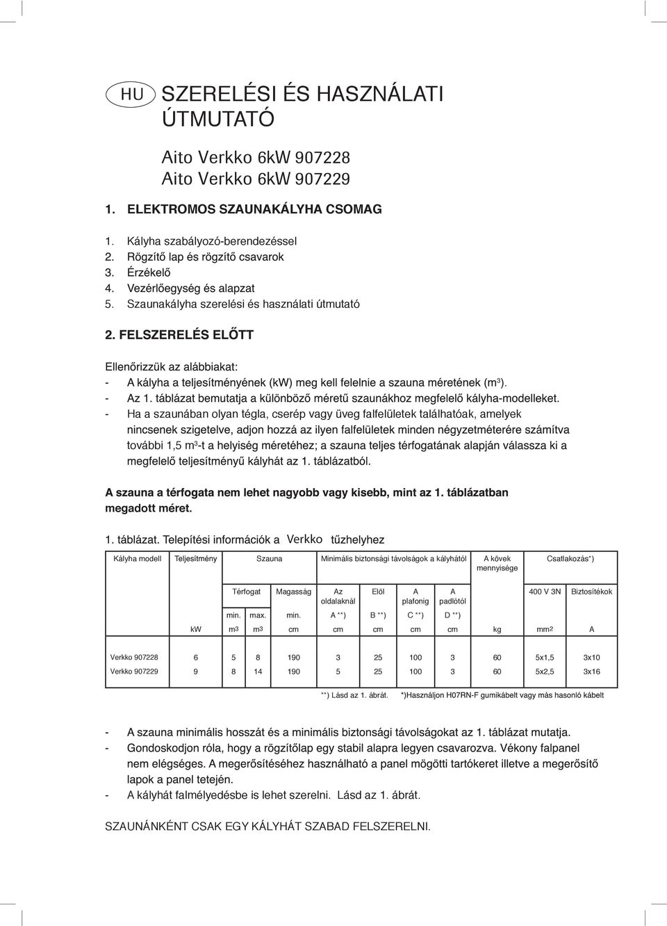 Verkko Kályha modell Szauna Minimális biztonsági távolságok a kályhától A kövek mennyisége Csatlakozás*) Térfogat Magasság Az oldalaknál Elöl A plafonig A padlótól min.