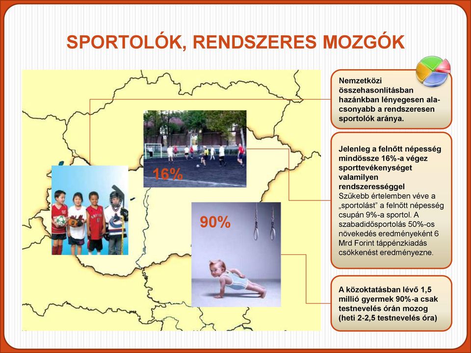 a sportolást a felnőtt népesség csupán 9%-a sportol.