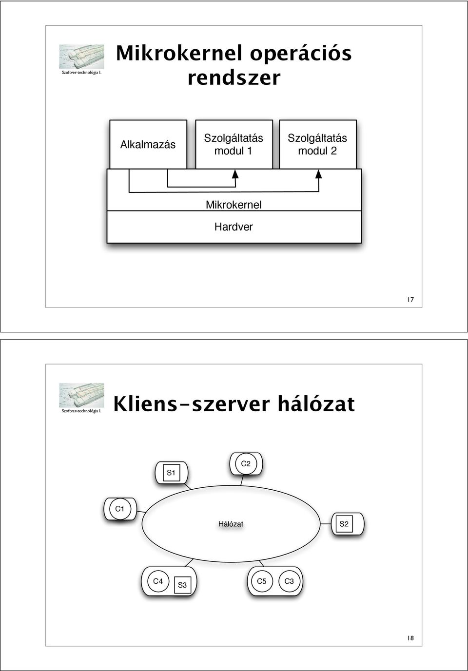 2 ikrokernel Hardver 17 Kliens-szerver