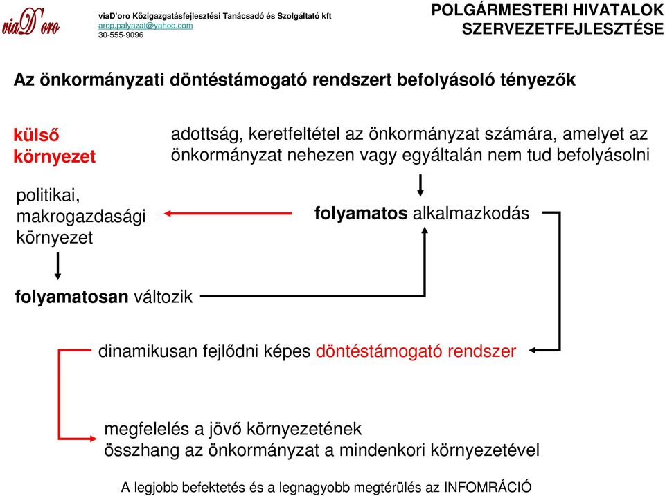 nehezen vagy egyáltalán nem tud befolyásolni folyamatos alkalmazkodás folyamatosan változik dinamikusan