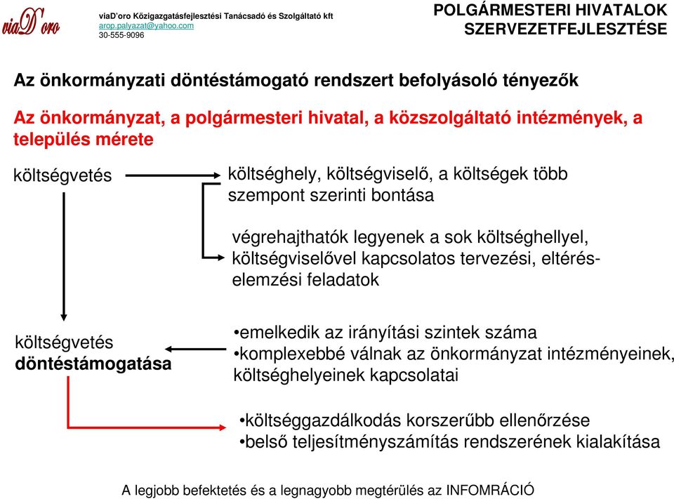 költségviselıvel kapcsolatos tervezési, eltéréselemzési feladatok költségvetés döntéstámogatása emelkedik az irányítási szintek száma komplexebbé