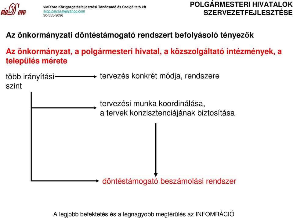 település mérete több irányítási szint tervezés konkrét módja, rendszere