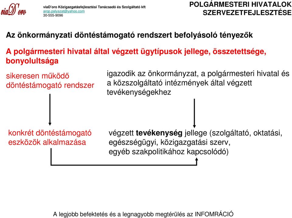 polgármesteri hivatal és a közszolgáltató intézmények által végzett tevékenységekhez konkrét döntéstámogató eszközök