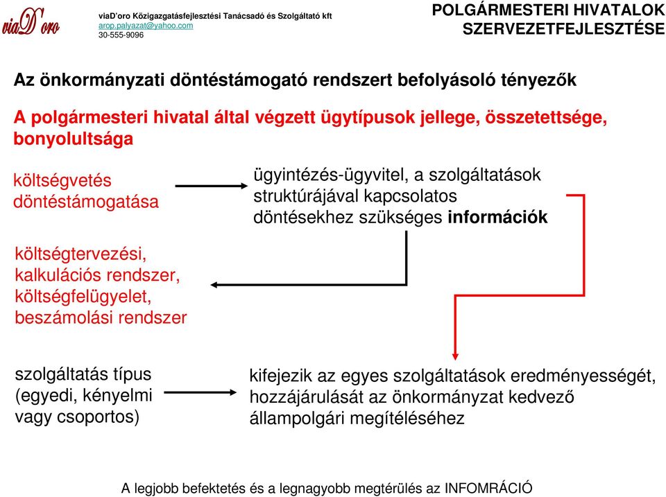 döntésekhez szükséges információk költségtervezési, kalkulációs rendszer, költségfelügyelet, beszámolási rendszer szolgáltatás