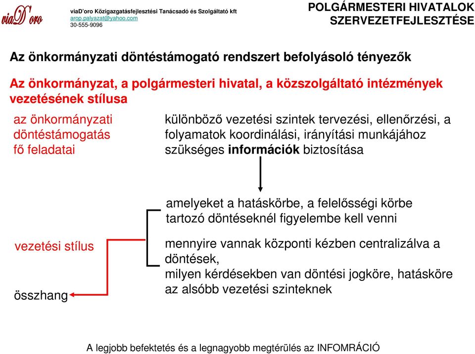 munkájához szükséges információk biztosítása amelyeket a hatáskörbe, a felelısségi körbe tartozó döntéseknél figyelembe kell venni vezetési