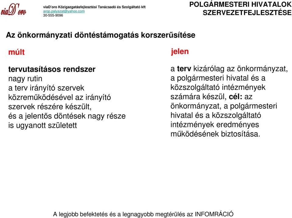 jelen a terv kizárólag az önkormányzat, a polgármesteri hivatal és a közszolgáltató intézmények számára készül,