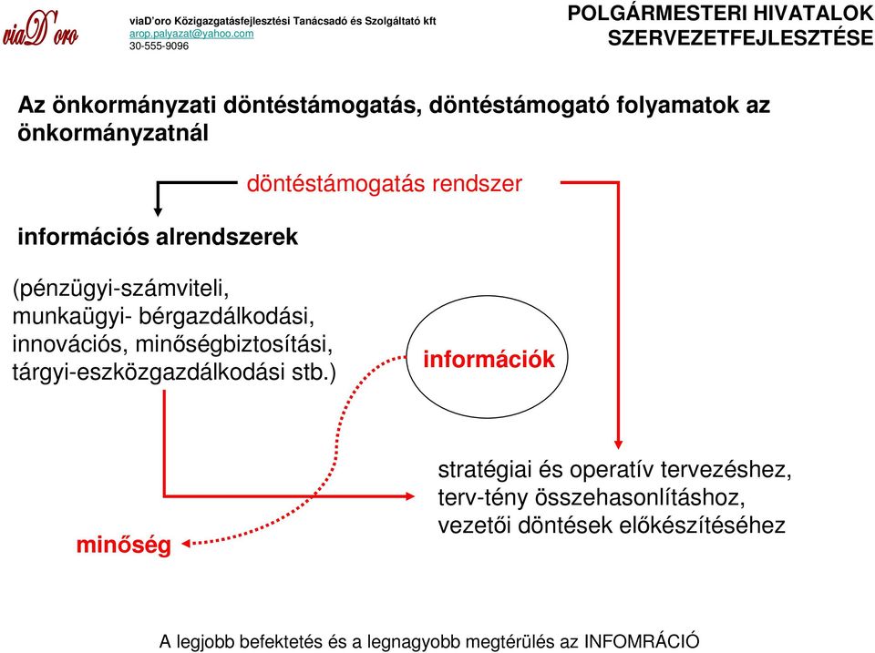 innovációs, minıségbiztosítási, tárgyi-eszközgazdálkodási stb.