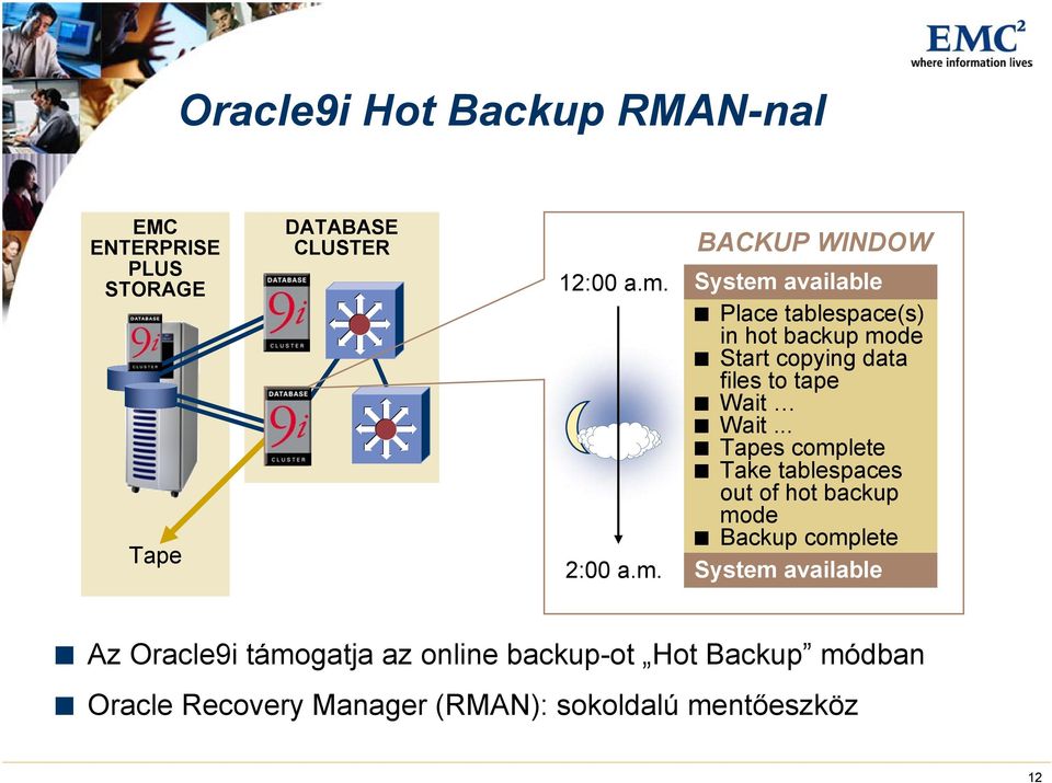 BACKUP WINDOW System available Place tablespace(s) in hot backup mode Start copying data files to tape