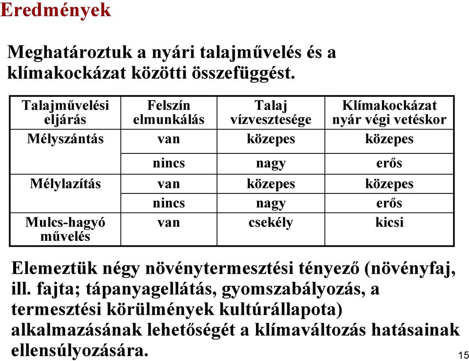 Mélylazítás Mulcs-hagyó művelés nincs van nincs van nagy közepes nagy csekély erős közepes erős kicsi Elemeztük négy