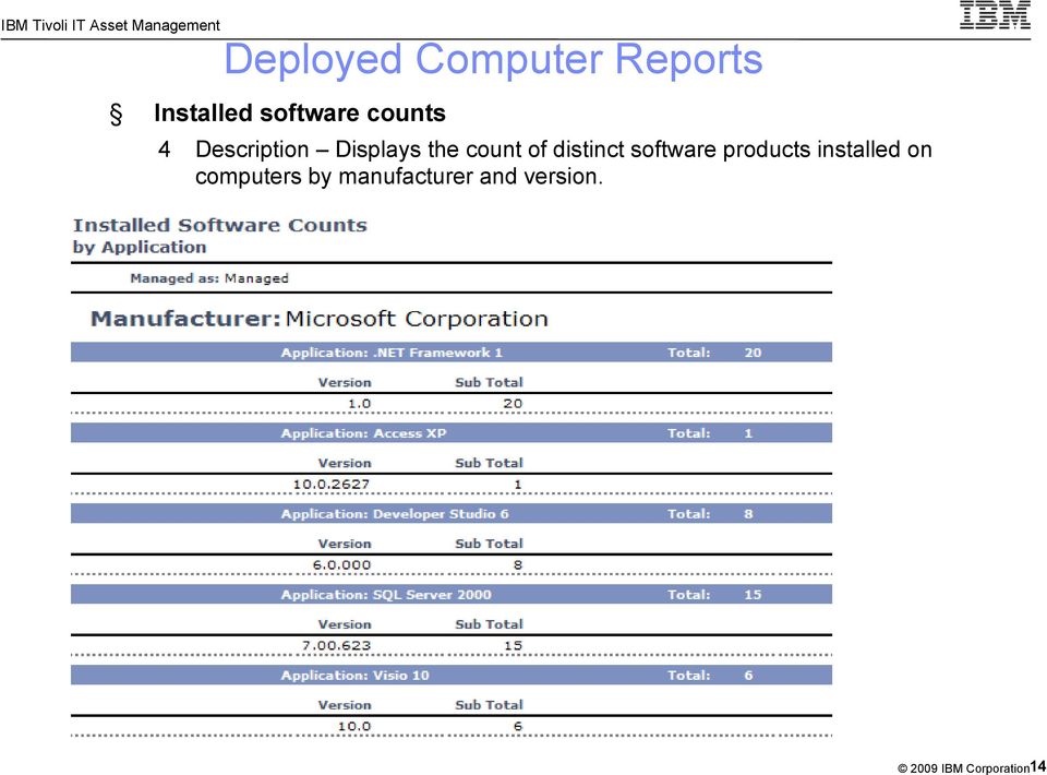 count of distinct software products