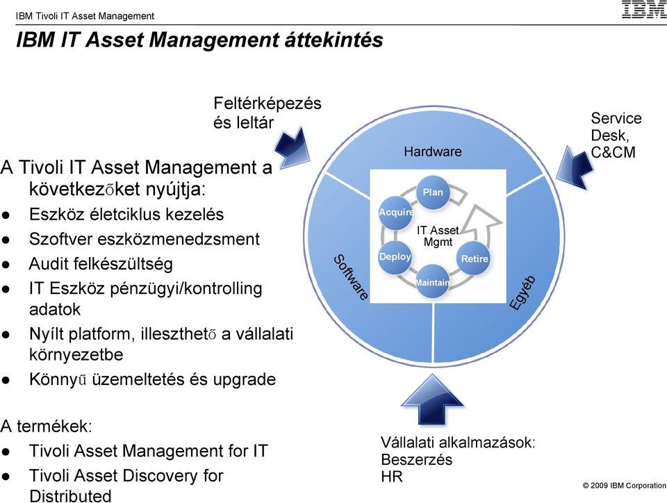 illeszthető a vállalati környezetbe Könnyű üzemeltetés és upgrade Software Acquire Deploy Hardware Plan IT Asset Mgmt Maintain