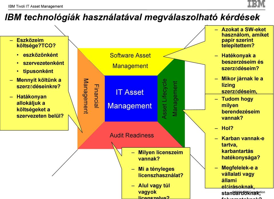 Management Financial Software Asset Management IT Asset Management Asset Lifecycle Management Azokat a SW-eket használom, amiket papír szerint telepítettem?