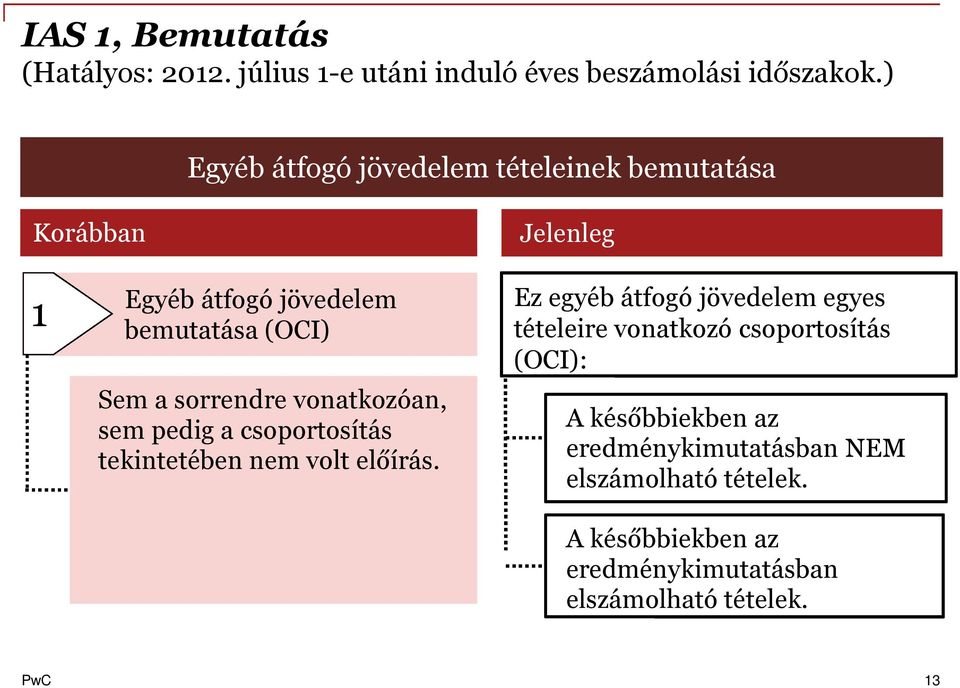 vonatkozóan, sem pedig a csoportosítás tekintetében nem volt előírás.