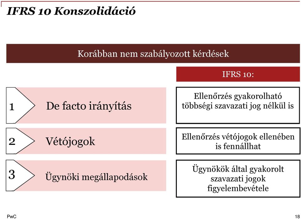 is 2 Vétójogok Ellenőrzés vétójogok ellenében is fennállhat 3 Ügynöki
