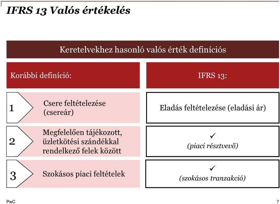 üzletkötési szándékkal rendelkező felek között 3 Szokásos piaci feltételek