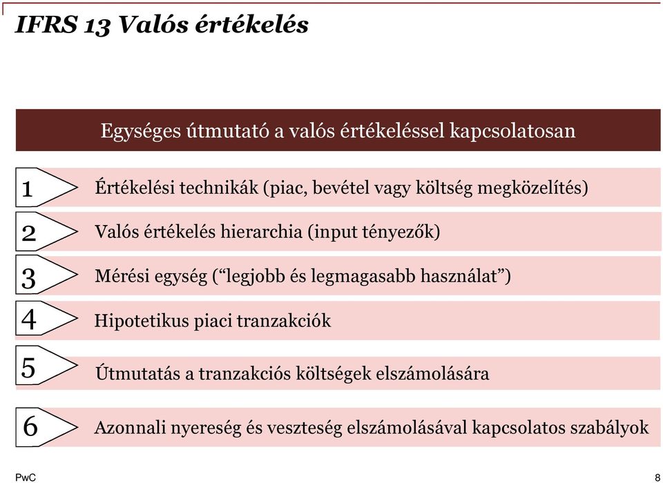 3 4 Mérési egység ( legjobb és legmagasabb használat ) Hipotetikus piaci tranzakciók 5 Útmutatás a