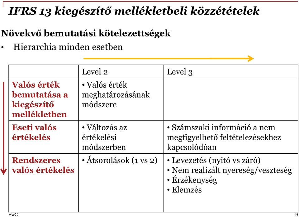Változás az értékelési módszerben Rendszeres Átsorolások (1 vs 2) valós értékelés Level 3 Számszaki információ a nem