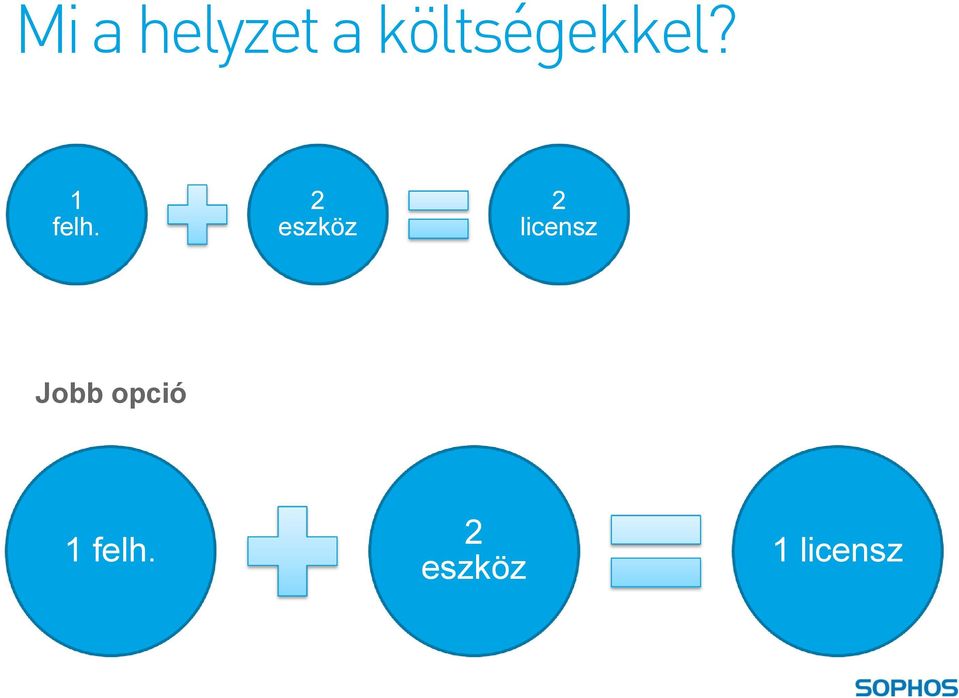 2 eszköz 2 licensz Jobb