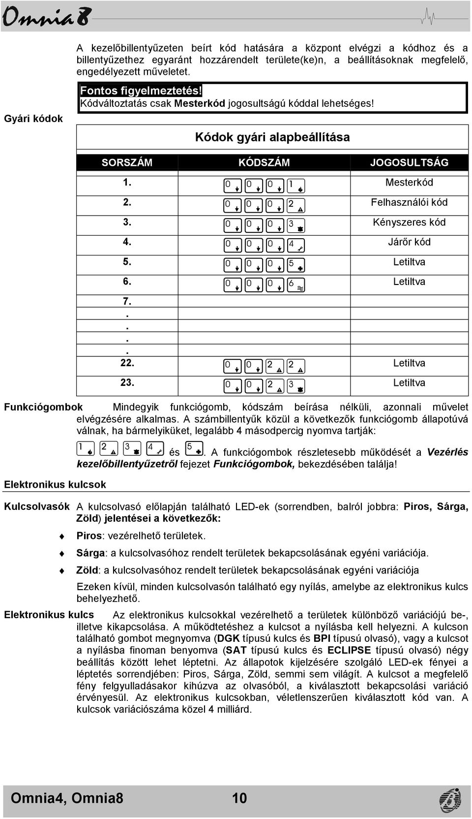 Járőr kód 5. Letiltva 6. Letiltva 7..... 22. Letiltva 23. Letiltva Funkciógombok Mindegyik funkciógomb, kódszám beírása nélküli, azonnali művelet elvégzésére alkalmas.