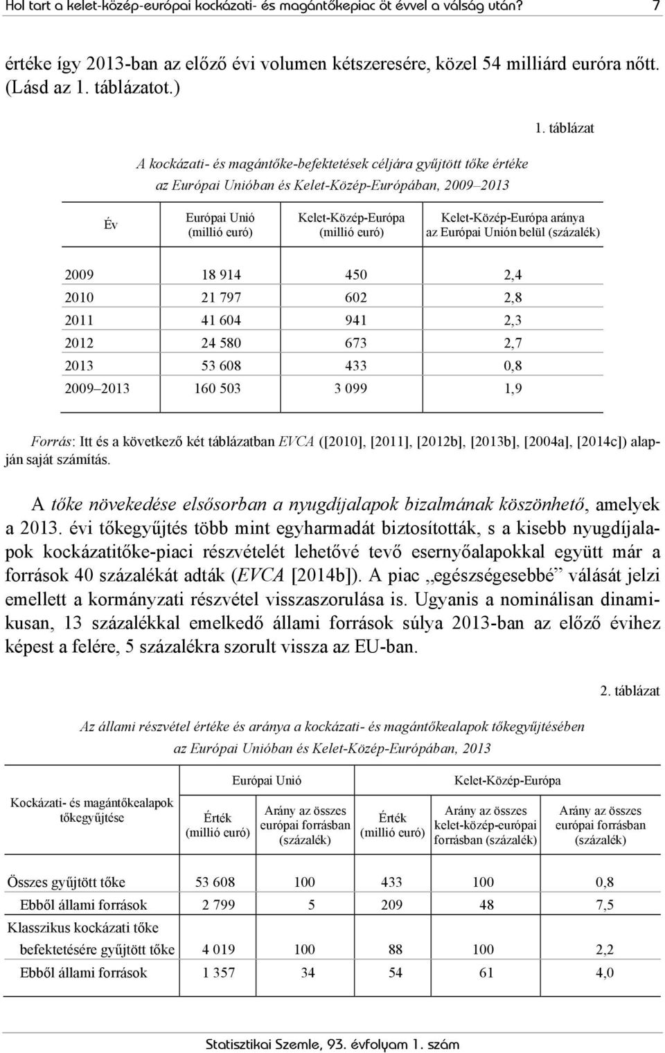 táblázat Év Európai Unió (millió euró) Kelet-Közép-Európa (millió euró) Kelet-Közép-Európa aránya az Európai Unión belül (százalék) 2009 18 914 450 2,4 2010 21 797 602 2,8 2011 41 604 941 2,3 2012 24