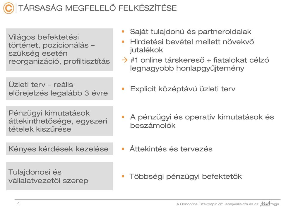 honlapgyűjtemény Explicit középtávú üzleti terv Pénzügyi kimutatások áttekinthetősége, egyszeri tételek kiszűrése A pénzügyi és operatív kimutatások és